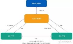 思考与关键词在当今区块