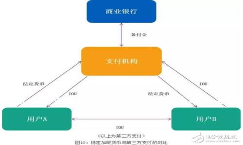 思考与关键词

在当今区块链和加密货币迅速发展的时代，TP钱包作为一种流行的加密货币钱包应用，吸引了越来越多的用户。然而，随之而来的也是各种骗局。为了帮助用户识别并避免这些常见的骗局，我将为您提供一个优质的和相关关键词。


揭露TP钱包：避开这些常见骗局的终极指南
