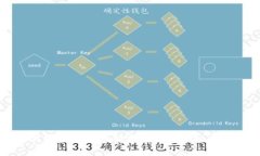 如何安全便捷地创建自己