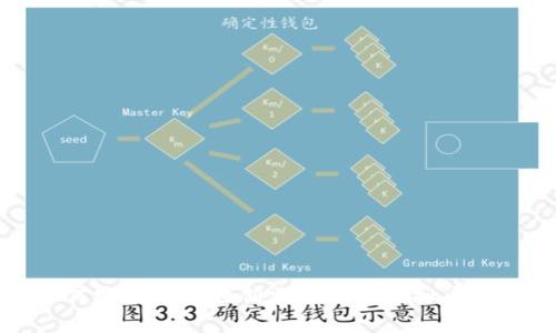 如何安全便捷地创建自己的虚拟币钱包