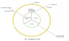 思考内容简介在当前加密