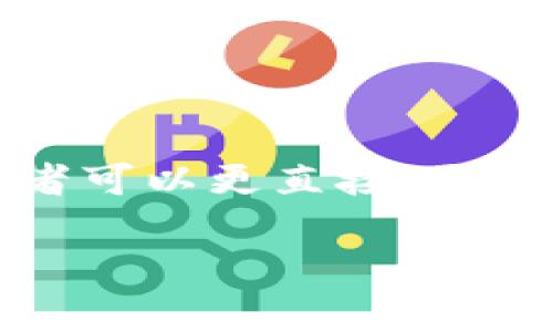 探索虚拟币实盘平台的魅力：未来投资的新选择

在数字经济迅猛发展的今天，虚拟币的热潮已经吸引了众多投资者的注意。伴随着这一趋势而兴起的虚拟币实盘平台，如今成为人们交易虚拟货币的热门场所。通过实盘平台，投资者可以更直接、更真实地参与到加密货币的交易中，体验到实时的市场波动和交易激情。那么，什么是虚拟币实盘平台？它有哪些特点和优势？本文将为你详细解析，并为你提供一些实用的建议和看法。

虚拟币实盘平台：开启你的数字资产投资之旅