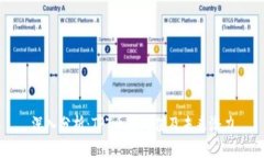 深入分析：TPT币的价值及