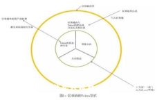 如何使用TP钱包轻松提取