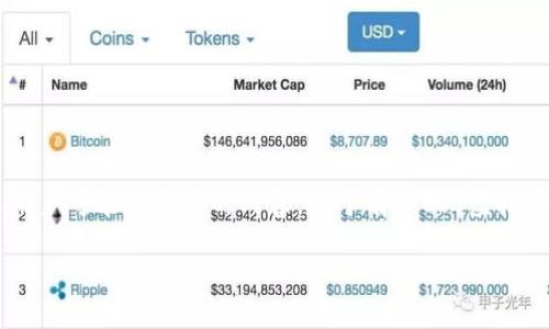 为了给出一个优质的和关键词,首先我们来考虑中文用户可能会搜索的内容。对于有关CIO虚拟币的,我们可以选取形容词和关键信息,做出以下内容。
创新与未来:CIO虚拟币的潜力与市场分析