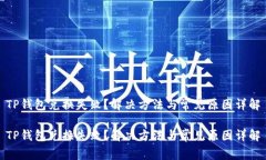 TP钱包兑换失败？解决方法
