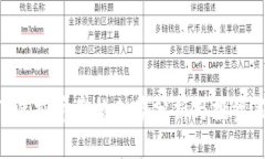 MTL虚拟币价格走势分析与投资策略