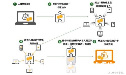 深入了解AGK虚拟币：投资新机遇与市场前景