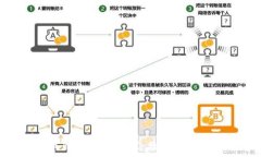   最安全的虚拟币钱包软件推荐：给你全方位的保