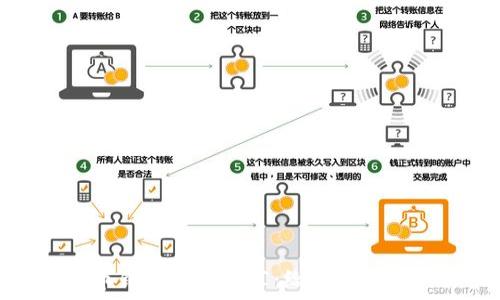   
最安全的虚拟币钱包软件推荐：给你全方位的保护与便利