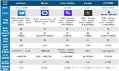 探索虚拟币源码：深入了解加密货币背后的技术