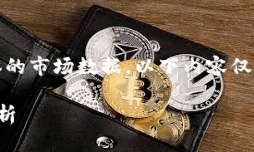 注意：由于我无法实时获取具体的市场数据，以下内容仅为一般性讨论与市场趋势分析。

全球虚拟币市场的动态价格分析