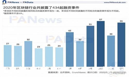 如何在TP钱包中轻松购买sats:一步步指南