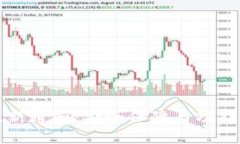 TP钱包最新通知：安全保障与功能升级详解