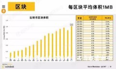 深入探讨新虚拟币公测的意义与投资机会