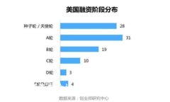 如何选择合适的TP钱包创建方式？