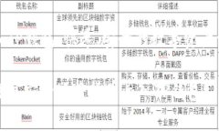 货币导入TP钱包：快速、安全的数字资产管理指南