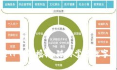 建议轻松搞懂TP钱包授权：