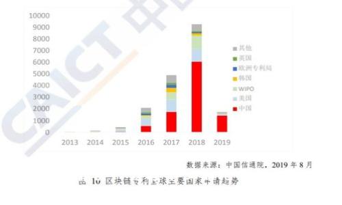 bayoti如何解决TP链接不上酷儿钱包的常见问题