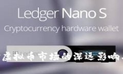 探究GDP对虚拟币市场的深