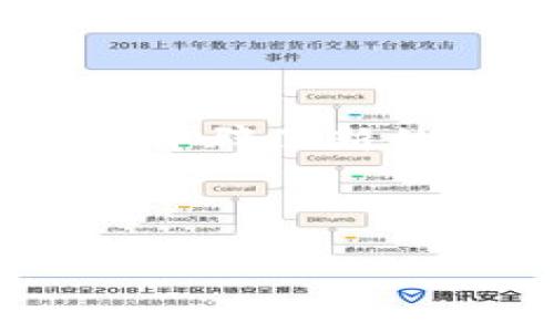 虚拟币的起源与发展历程
在当今的数字化时代,虚拟货币已经成为了一个大家耳熟能详的名词。但你是否了解虚拟币的起源以及它的发展历程呢?让我们一探究竟。
虚拟币的起源
虚拟币,顾名思义,是一种以数字形式存在的货币,它并没有实物形态。这种货币的概念其实可以追溯到上世纪90年代,当时一些小型的网络社区开始尝试用“积分”或“游戏币”来进行交易。这些“积分”并不被广泛认可,但却在特定圈子内流通。
真正让虚拟币引起世界关注的是比特币的诞生。比特币于2009年由一名化名为中本聪(Satoshi Nakamoto)的程序员推出,成为第一个基于区块链技术的去中心化虚拟货币。比特币的成功引领了后续众多虚拟货币的产生,也为虚拟币的发展奠定了基础。
比特币的崛起
比特币的成功并不是偶然。它采用了创新的区块链技术,保证了交易的安全性和透明性。许多初始用户对这项技术充满信心,逐步开始采用比特币进行投资与交易。随着时间的推移,比特币的价格快速上涨,吸引了越来越多的投资者关注这一新兴市场。
2013年,比特币的价格首次突破1000美元大关,引发了全球范围内的投资热潮。许多人开始关注虚拟币市场,开始接受虚拟货币的交易与投资。到2017年,比特币的价格更是达到了近2万美元的历史高峰,全球范围内的媒体和投资机构纷纷开始报道和分析这一虚拟货币现象。
虚拟币种类的丰富
随着比特币的成功,越来越多的“山寨币”应运而生。这些虚拟币中,许多都是对比特币技术的改进或者补充。例如,以太坊(Ethereum)引入了智能合约的概念,极大地丰富了虚拟币的应用场景。
除此之外,Ripple、Litecoin、Cardano等一系列币种的出现,使得虚拟币的种类愈加繁多。许多银行和企业也逐渐开始尝试用虚拟币进行跨境支付和金融服务,这标志着虚拟货币正逐步向主流金融体系靠近。
虚拟币的未来趋势
虽然虚拟币市场经历了多次波动与调整,但其潜力依然被许多投资者看好。比如,NFT(非同质化代币)的兴起,为数字艺术及游戏行业开辟了新的发展空间。同时,央行数字货币(CBDC)的推出也为虚拟币的发展带来了新的方向。
在未来,虚拟币可能会进一步被接受为一种“主流”支付方式,而区块链技术的发展将使得更多行业能够受益于这一创新科技。
虚拟币的起源与发展:从比特币到数字货币的未来