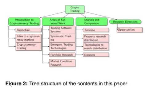 深入了解UST:稳定币的未来与市场机遇