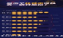 深入探索SDWC虚拟币：潜力