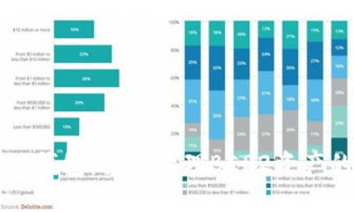 深入了解TP钱包：轻松管理BEP2资产的最佳方法