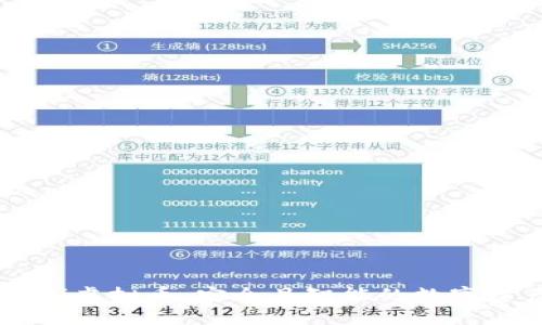 探索BitFi虚拟币:安全且智能的数字资产革命