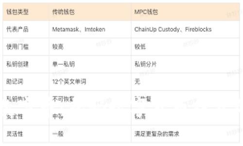 掌握虚拟数字币:揭秘数字货币投资的正确方式