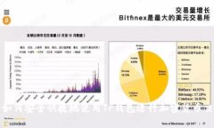 : 如何安全快捷地使用TP钱