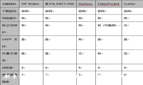 新手必看:虚拟币杠杆交易的门槛及其影响
