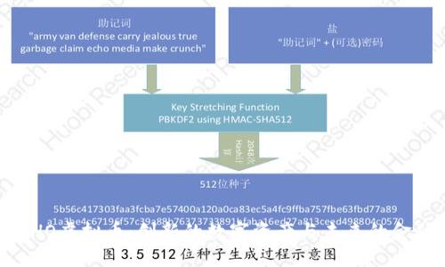 探索WHO虚拟币:创新的数字资产与未来的金融世界