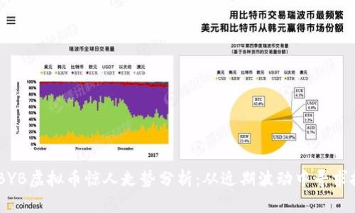 diabiaoBYB虚拟币惊人走势分析:从近期波动中寻求投资机会