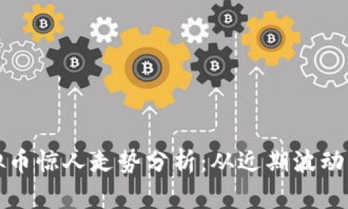 diabiaoBYB虚拟币惊人走势分析:从近期波动中寻求投资机会