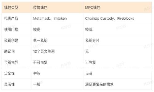 新兴博士虚拟币:加密世界的未来投资