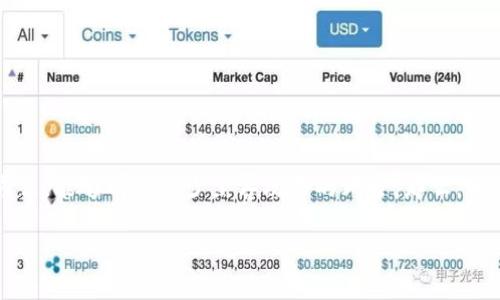 虚拟币怎么用冷钱包转账

在数字货币的世界中，安全是每一个用户最为关注的话题之一。为了保护自己的资产，许多人选择使用冷钱包来存储和转移虚拟币。冷钱包是一种离线存储的方式，能够有效减少黑客攻击的风险。那么，如何使用冷钱包转账呢？在本文中，我们将详细探讨这一过程，帮助你更好地理解冷钱包的操作方法，同时也提供相关问题的解答，确保你在操作时不会感到困惑。

如何轻松使用冷钱包转账虚拟币？