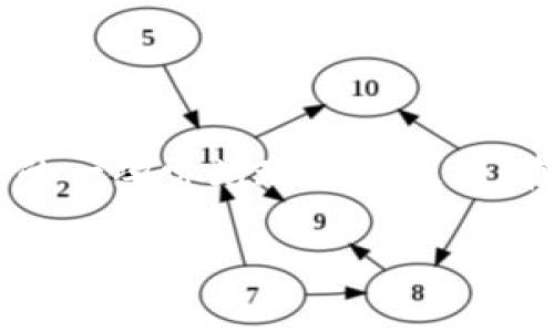 想探讨“虚拟币提现是不是不会冻结”的问题，我们首先需要理清一些概念，以及当前市场的一些常见现象和数据。在这个过程中，我们会更深入地了解虚拟币的特性、提现的过程，以及一些可能遇到的风险。

虚拟币提现的真实风险与保障：你需要知道的关键