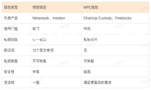如何识别真假TP钱包
在如今这个数字货币快速发展的时代,TP钱包已经成为了许多投资者和交易者的重要工具。然而,如今市场上存在着大量的仿冒和骗局,让很多用户在选择钱包时感到困惑。那么,怎样才能识别真假TP钱包?接下来,我们将深入探讨这个问题。
如何识别真假TP钱包:全面指南与安全技巧