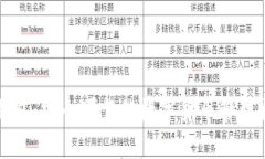 TP钱包：安全可靠的数字货