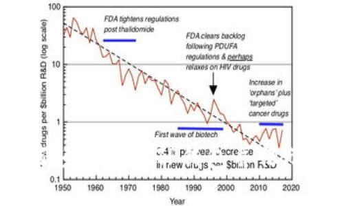 详细指南：如何轻松建立TP钱包并保障数字资产安全