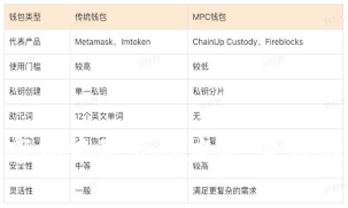 揭秘虚拟币市场中最大的庄家:背后的故事与影响