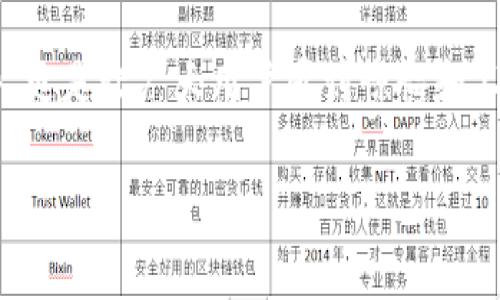 在区块链和加密货币日益普及的今天,数字资产的安全性愈发受到人们的关注。而近期有关TP钱包监守自盗的事件,更是让广大用户感到惊愕和不安。为了更好地理解这一事件及其影响,本文将围绕相关关键词进行深入分析,并探讨其背后的原因和可能的影响。
揭秘TP钱包监守自盗事件,如何保障你的数字资产安全?
