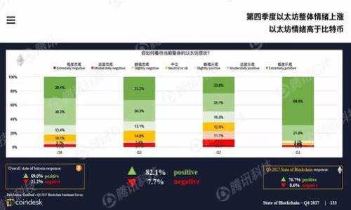 揭示虚拟币连环骗局:如何保护自己免受诈骗