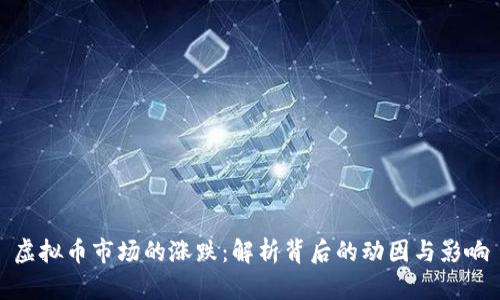 虚拟币市场的涨跌:解析背后的动因与影响