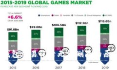 深入解析：TP钱包交易记录无法删除的原因及解决