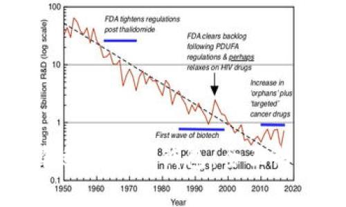 如何选择适合的TP钱包：全面解析与推荐