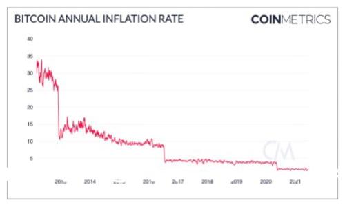 如何通过TP钱包安全购买小狗币(Dogecoin)