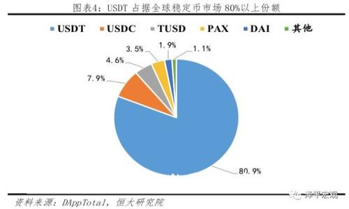 TP钱包出现问题的原因及解决方法