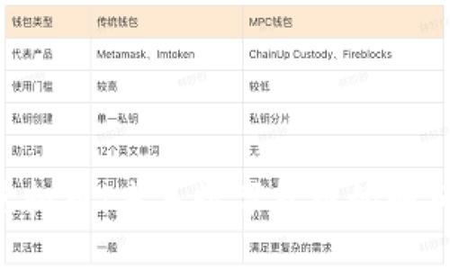 FTF虚拟币:未来数字货币的明日之星